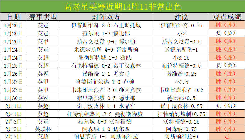 哈蘭德曼城,再碰阿森納,無佳績,云顶娱乐,云顶娱乐下载,云顶娱乐官网,云顶娱乐入口,云顶娱乐登录,云顶娱乐链接