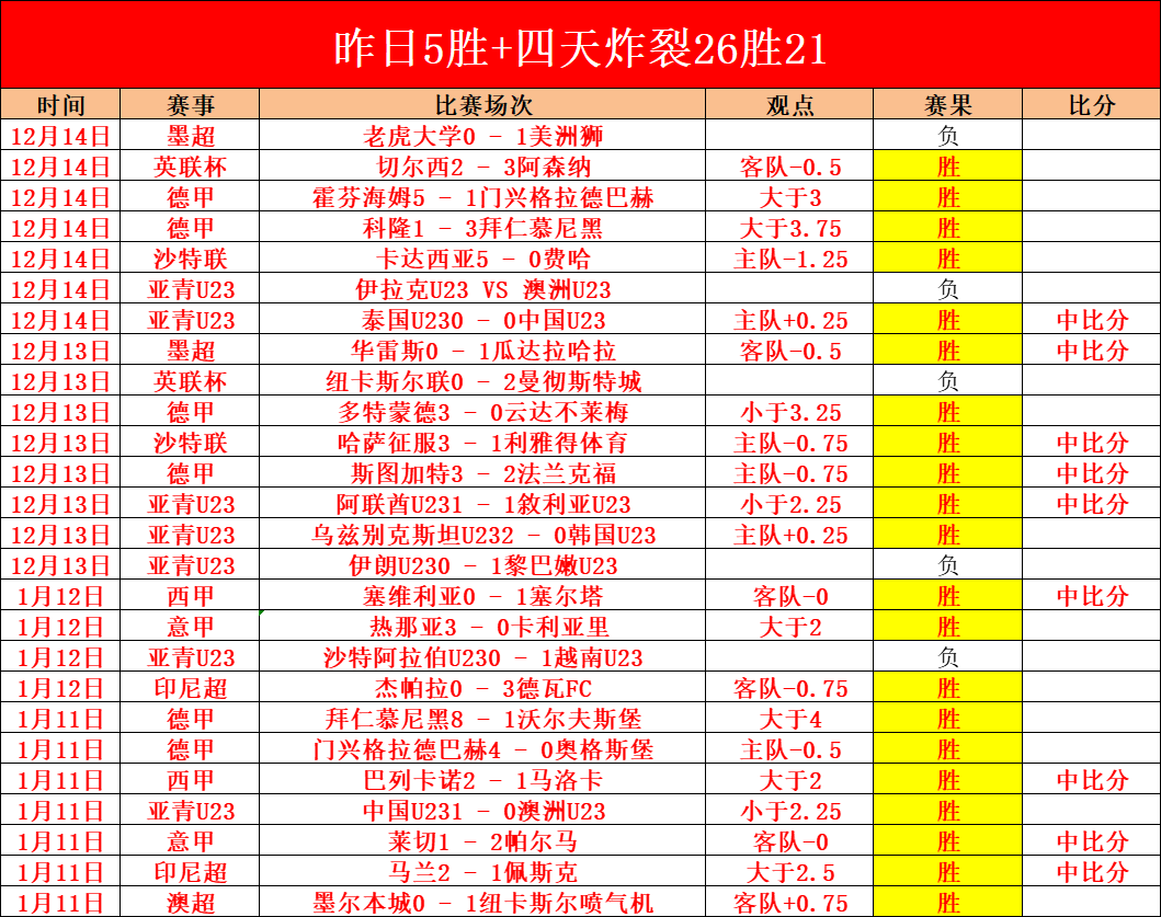 孙颖莎王曼,昱今晚决战,冠军,云顶娱乐,云顶娱乐下载,云顶娱乐官网,云顶娱乐入口,云顶娱乐登录,云顶娱乐链接