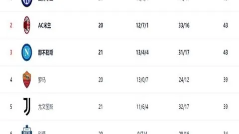 大乐透期号专家推荐：武里南联主场分析，4胜3佳绩